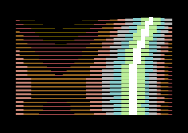 256 Bytes Demo