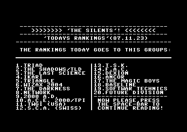 Todays Rankings November 87